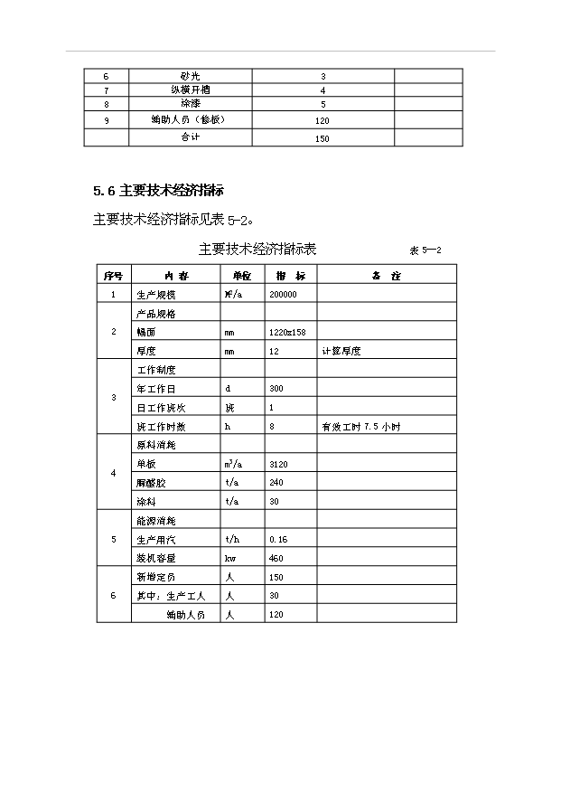 多層實木復合地板生產線改造工程項目43頁項目可行性報告范文（1）第15頁