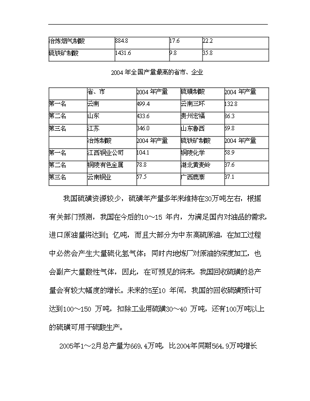 （項目成果）30萬噸硫磺制酸擴建項目可行性論證申報材料（華經縱橫）