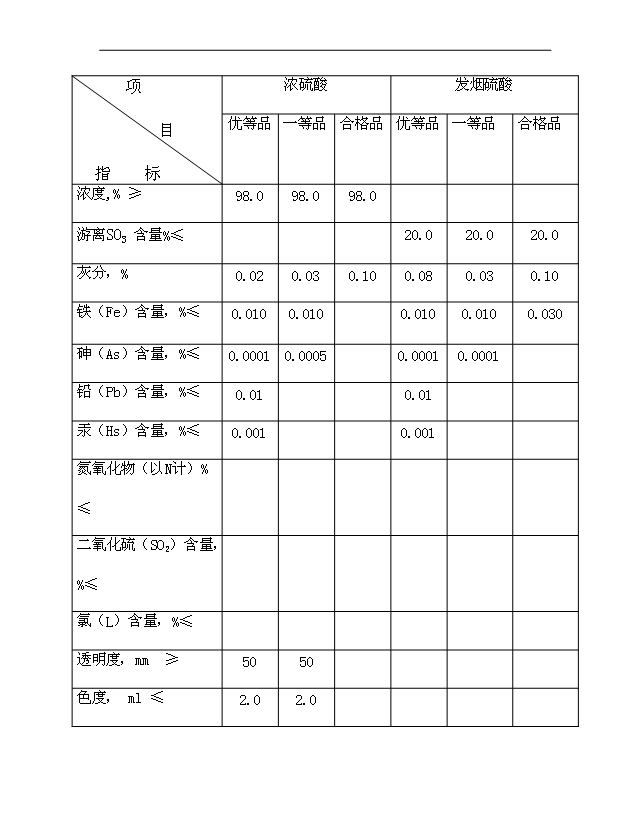 （項目成果）30萬噸硫磺制酸擴建項目可行性論證申報材料（華經縱橫）