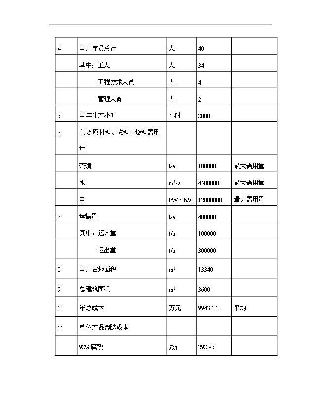 （項目成果）30萬噸硫磺制酸擴建項目可行性論證申報材料（華經縱橫）