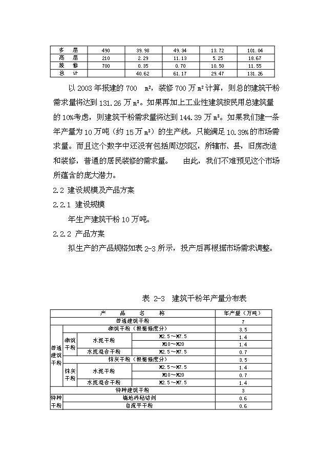 （項目成果）35萬噸建筑干粉項目可行性論證申報材料（華經縱橫）