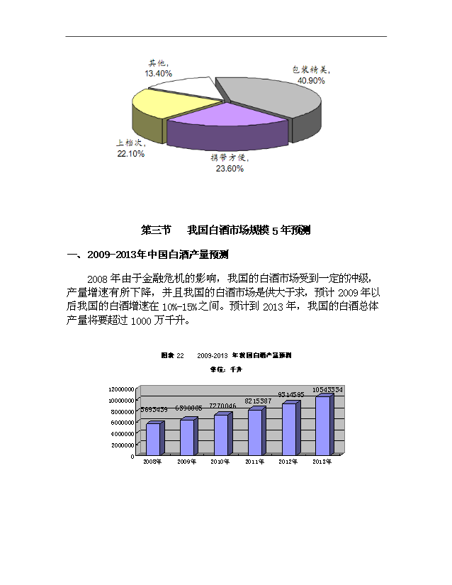 （項目成果）4千噸白酒項目可行性論證申報材料（華經縱橫）