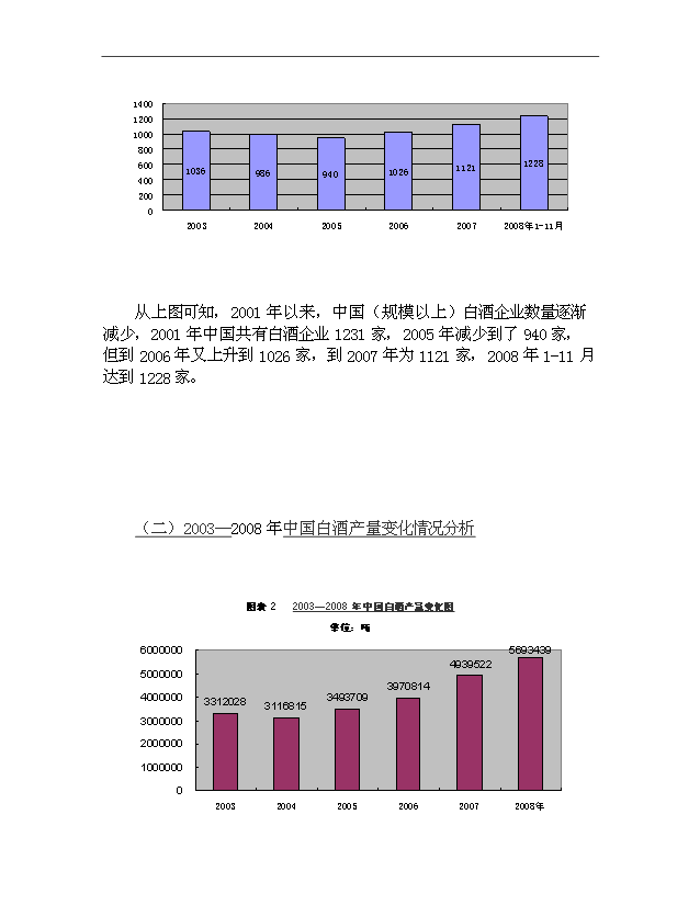 （項目成果）4千噸白酒項目可行性論證申報材料（華經縱橫）