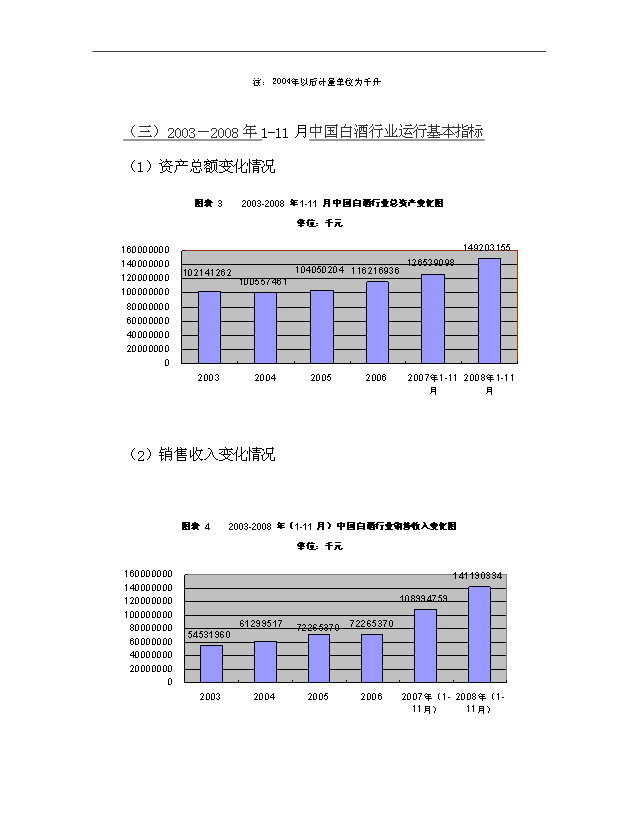 （項目成果）4千噸白酒項目可行性論證申報材料（華經縱橫）
