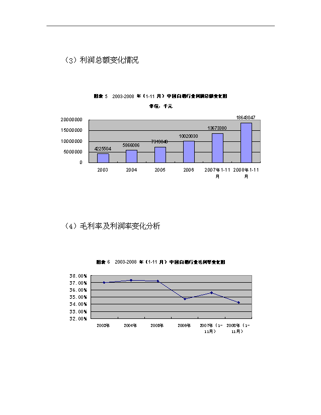 （項目成果）4千噸白酒項目可行性論證申報材料（華經縱橫）