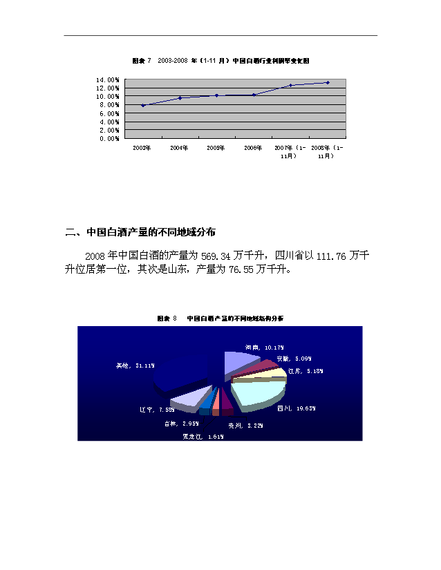 （項目成果）4千噸白酒項目可行性論證申報材料（華經縱橫）