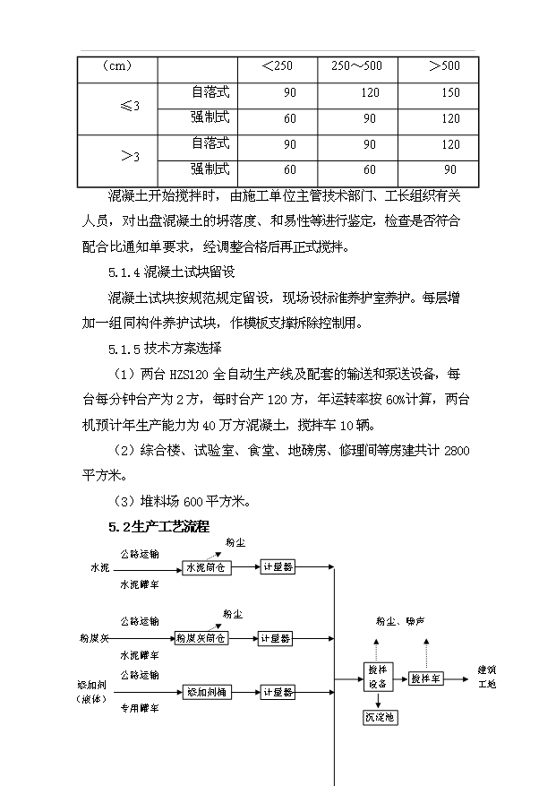 （項目成果）40萬方混凝土攪拌站項目可行性論證申報材料（華經縱橫）