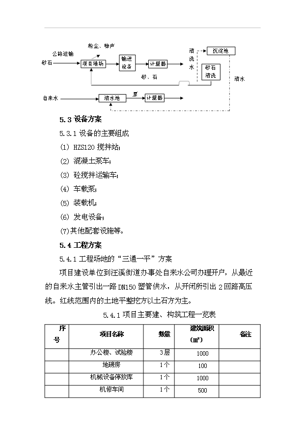 （項目成果）40萬方混凝土攪拌站項目可行性論證申報材料（華經縱橫）