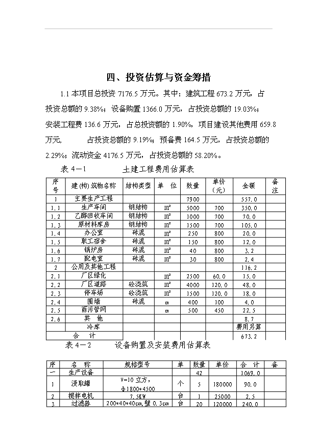 （項目成果）4百噸硫酸軟骨素及4百噸膠原蛋白項目可行性論證申報材料（華經縱橫）