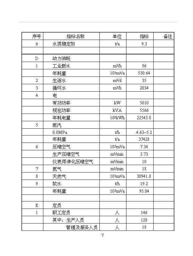 （項目成果）50萬噸焦油其相關制品深加工項目可行性論證申報材料（華經縱橫）第13頁