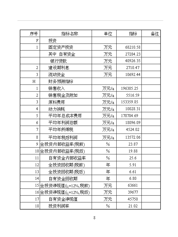 （項目成果）50萬噸焦油其相關制品深加工項目可行性論證申報材料（華經縱橫）第14頁
