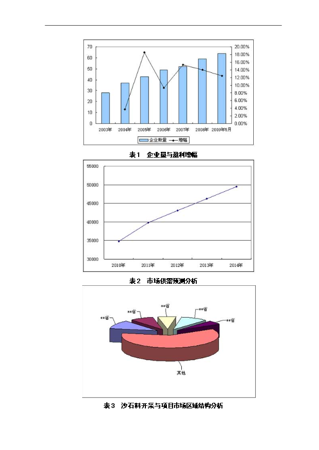 （項目成果）40萬方碎石生產線項目可行性論證申報材料（華經縱橫）