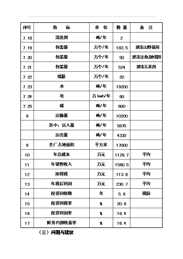 （項目成果）4188噸速凍綠色食品(山野菜)項目可行性論證申報材料（華經縱橫）第11頁