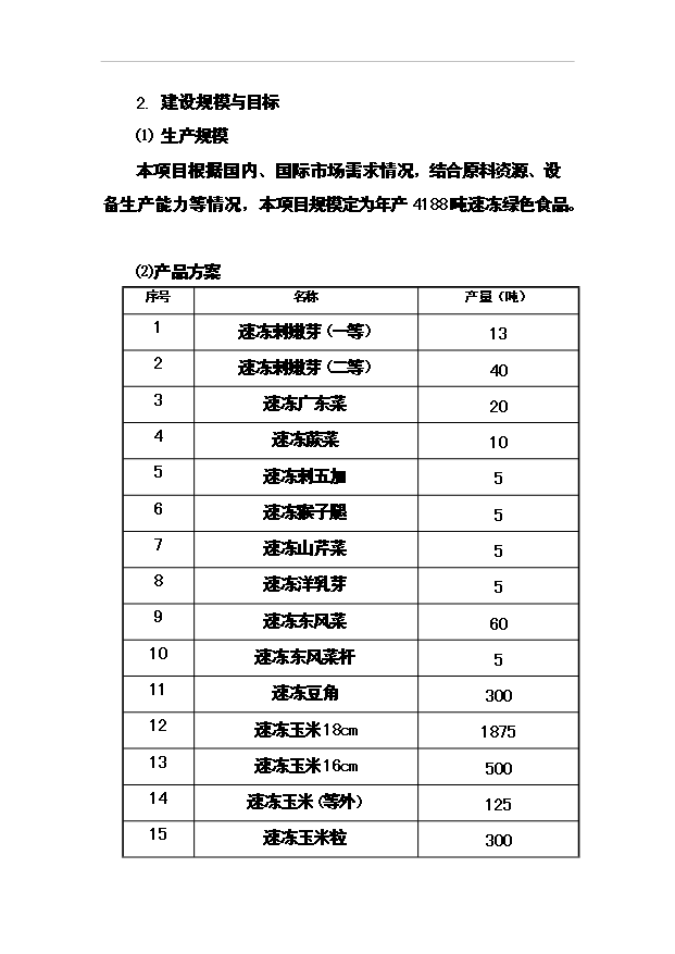（項目成果）4188噸速凍綠色食品(山野菜)項目可行性論證申報材料（華經縱橫）第6頁