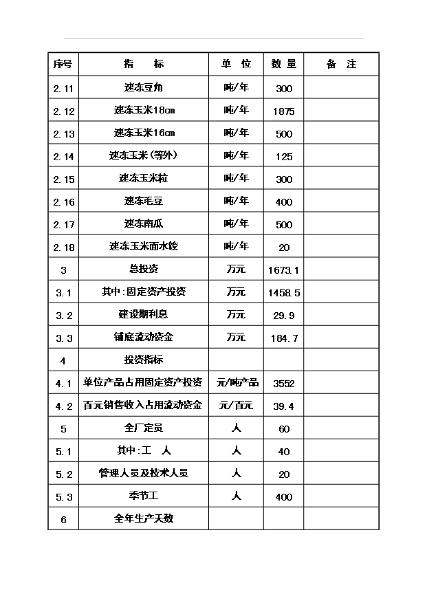 （項目成果）4188噸速凍綠色食品(山野菜)項目可行性論證申報材料（華經縱橫）第9頁