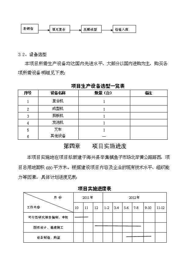 （項目成果）3萬平方米夾心彩鋼瓦生產線項目可行性論證申報材料（華經縱橫）第4頁