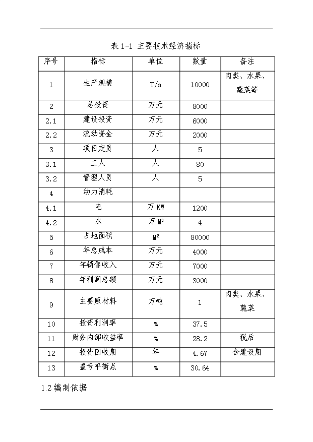 （項目成果）3萬噸冷庫和恒溫庫項目可行性論證申報材料（華經縱橫）
