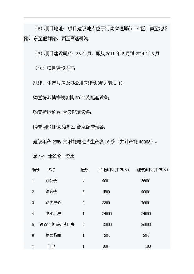 （項目成果）4百MW太陽能電池項目可行性論證申報材料（華經縱橫）