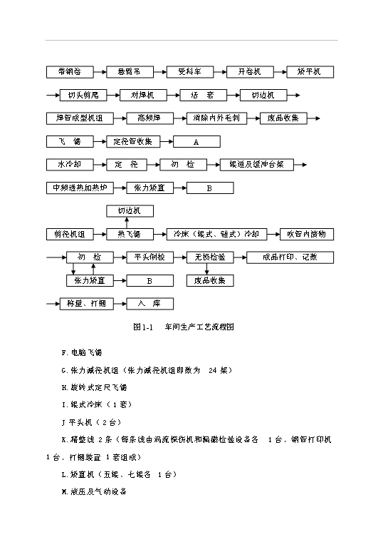（項目成果）4萬噸冶金石灰、8千噸鋼管冶金輔料總廠項目可行性論證申報材料（華經縱橫）第14頁