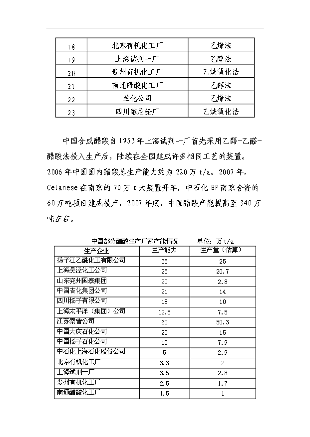（項目成果）40萬噸甲醇低壓羰基化合成醋酸項目可行性論證申報材料（華經縱橫）