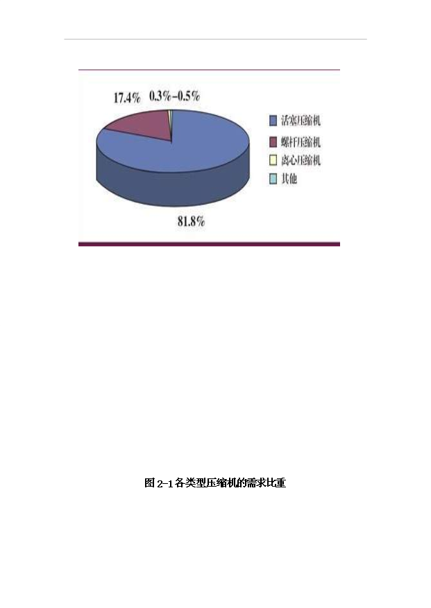 （項目成果）50萬套壓縮機及配件項目可行性論證申報材料（華經縱橫）