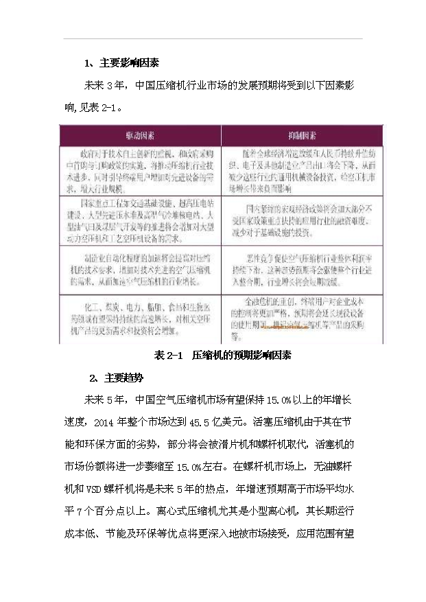 （項目成果）50萬套壓縮機及配件項目可行性論證申報材料（華經縱橫）