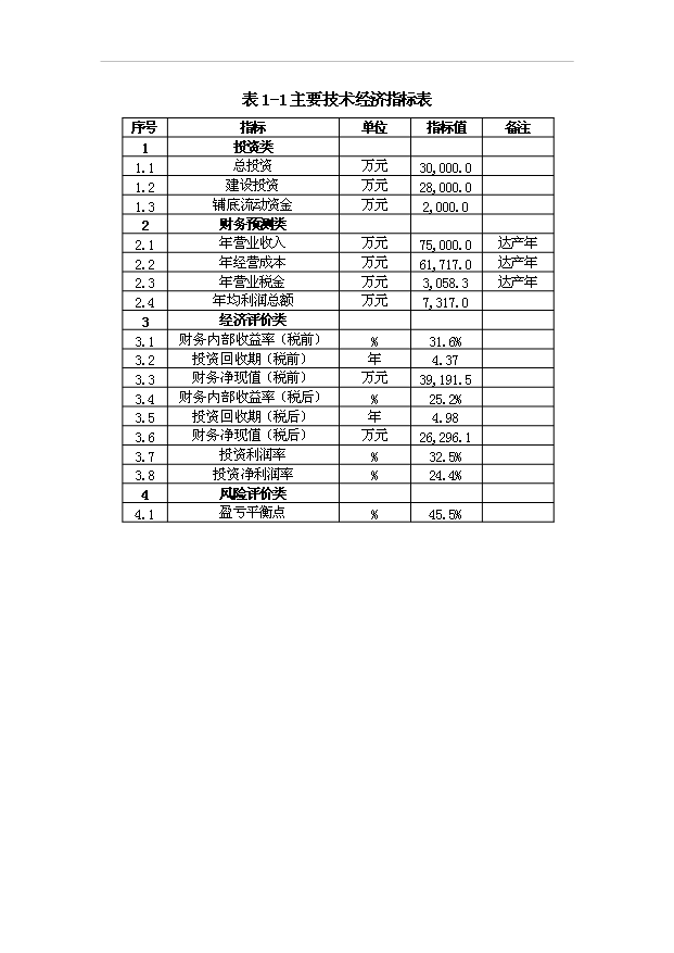 （項目成果）50萬套壓縮機及配件項目可行性論證申報材料（華經縱橫）