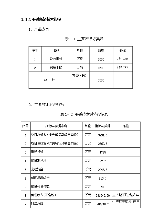 （項目成果）4千噸大米即食食品生產線項目可行性論證申報材料（華經縱橫）