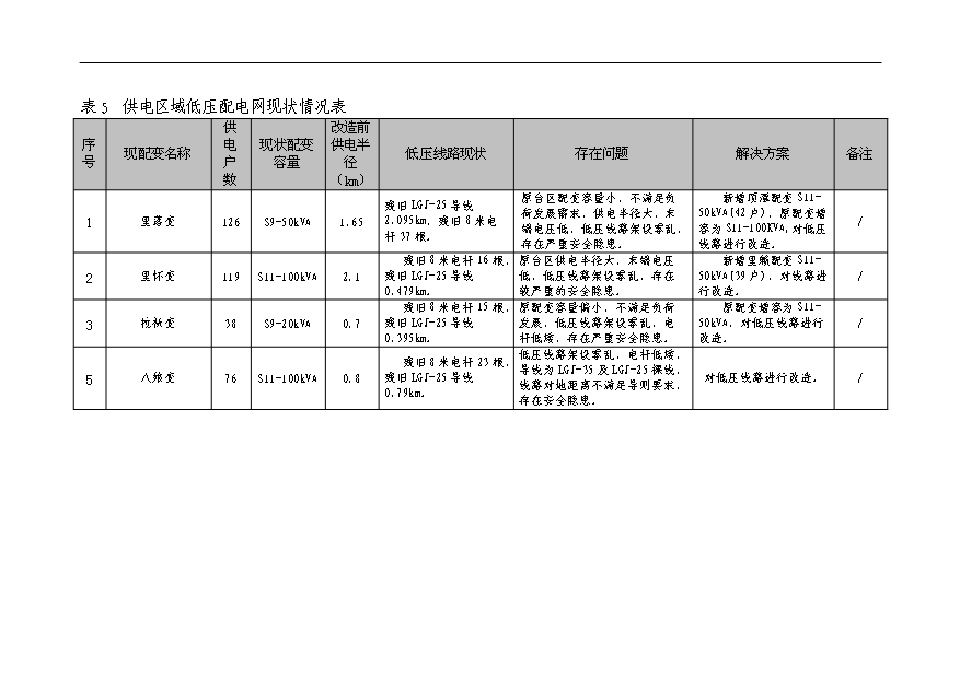（項目成果）35kV變電站10kV配電網工程項目可行性論證申報材料（華經縱橫）