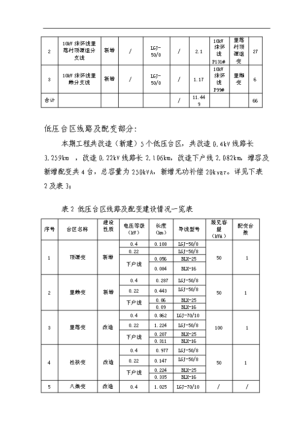 （項目成果）35kV變電站10kV配電網工程項目可行性論證申報材料（華經縱橫）