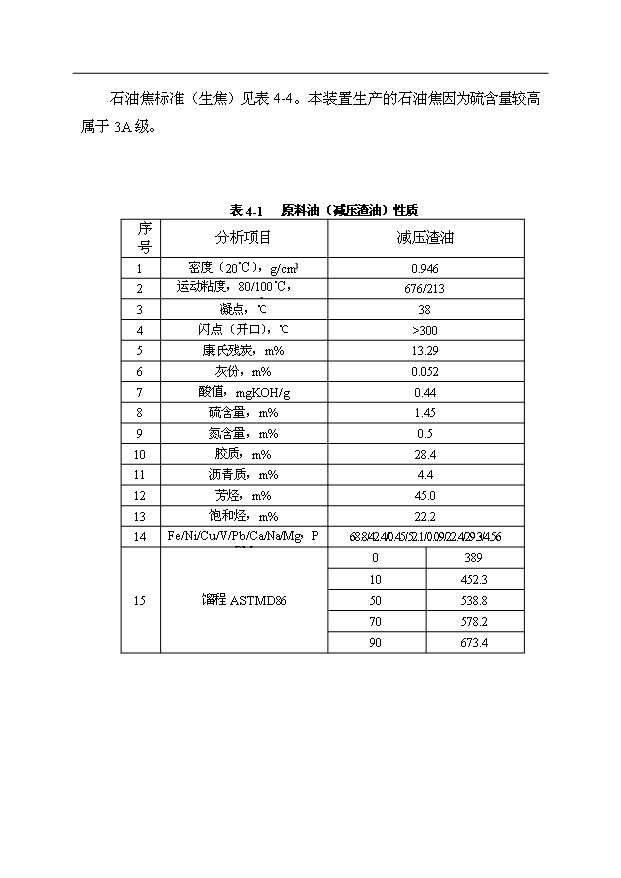 （項目成果）50萬噸延遲焦化工程項目可行性論證申報材料（華經縱橫）第11頁