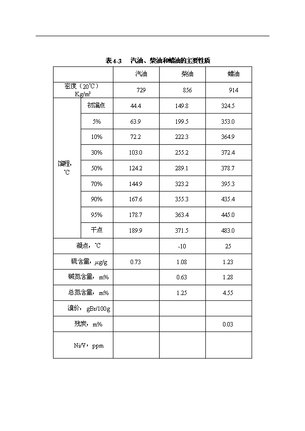 （項目成果）50萬噸延遲焦化工程項目可行性論證申報材料（華經縱橫）第13頁