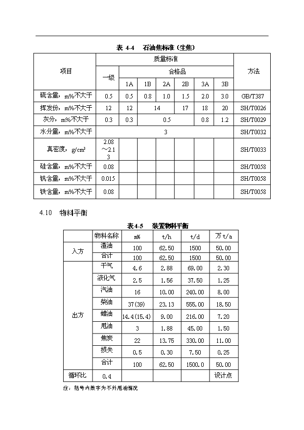 （項目成果）50萬噸延遲焦化工程項目可行性論證申報材料（華經縱橫）第14頁