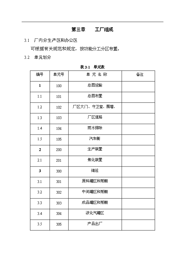 （項目成果）50萬噸延遲焦化工程項目可行性論證申報材料（華經縱橫）第6頁
