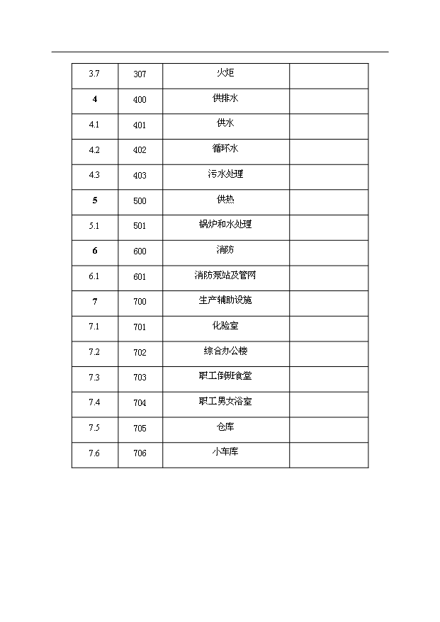 （項目成果）50萬噸延遲焦化工程項目可行性論證申報材料（華經縱橫）第7頁