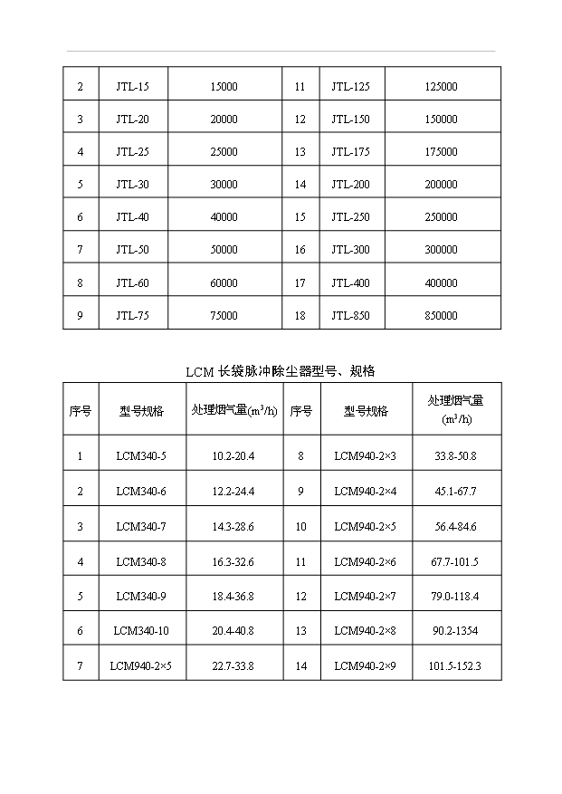 （項目成果）385萬套成套環保設備生產線項目可行性論證申報材料（華經縱橫）