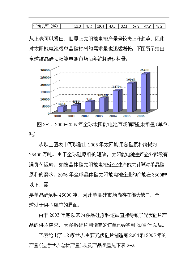 多晶硅、太陽能單晶硅建設項項目77頁立項可行性分析模板（7）第14頁