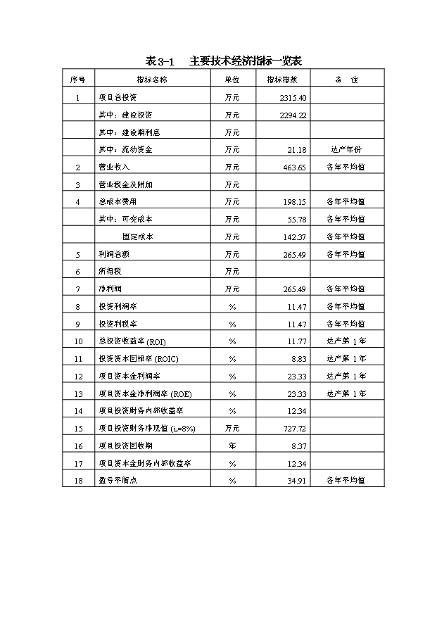 （項目成果）4.6萬噸倉儲設施項目可行性論證申報材料（華經縱橫）第8頁