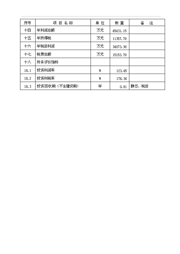 （項目成果）500ta多晶硅、16kta三氯氫硅項目可行性論證申報材料（華經縱橫）