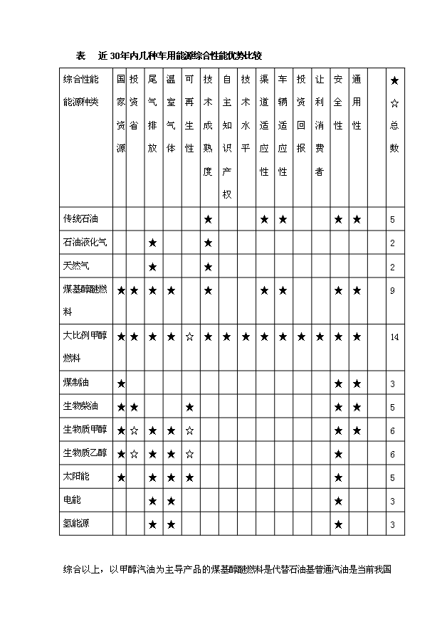（項目成果）50萬噸高清潔車用甲醇汽油項目可行性論證申報材料（華經縱橫）第10頁