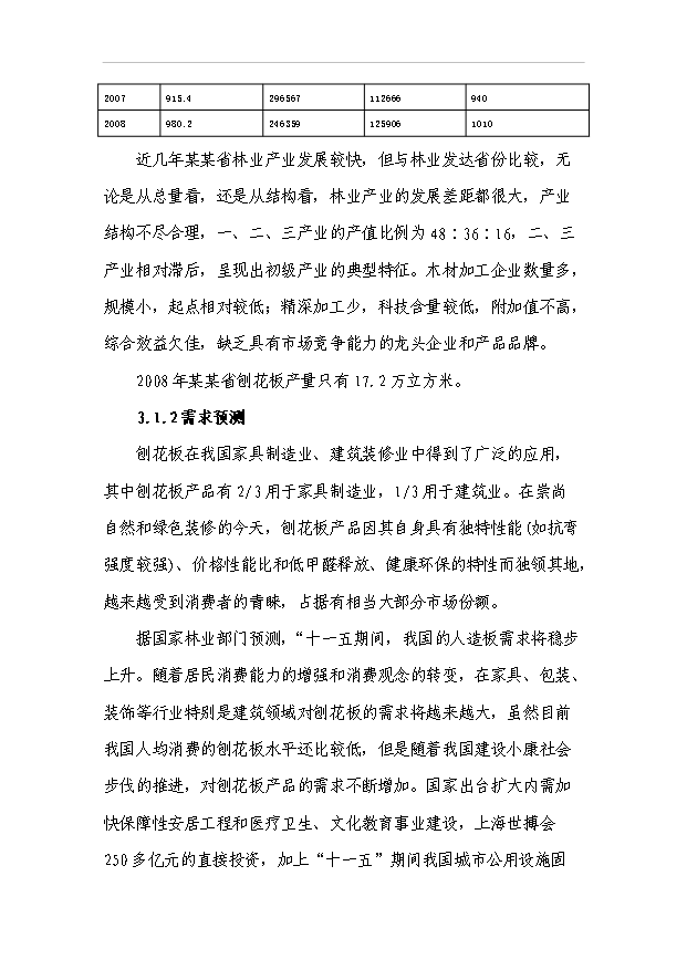 （項目成果）5.0萬m3刨花板項目可行性論證申報材料（華經縱橫）