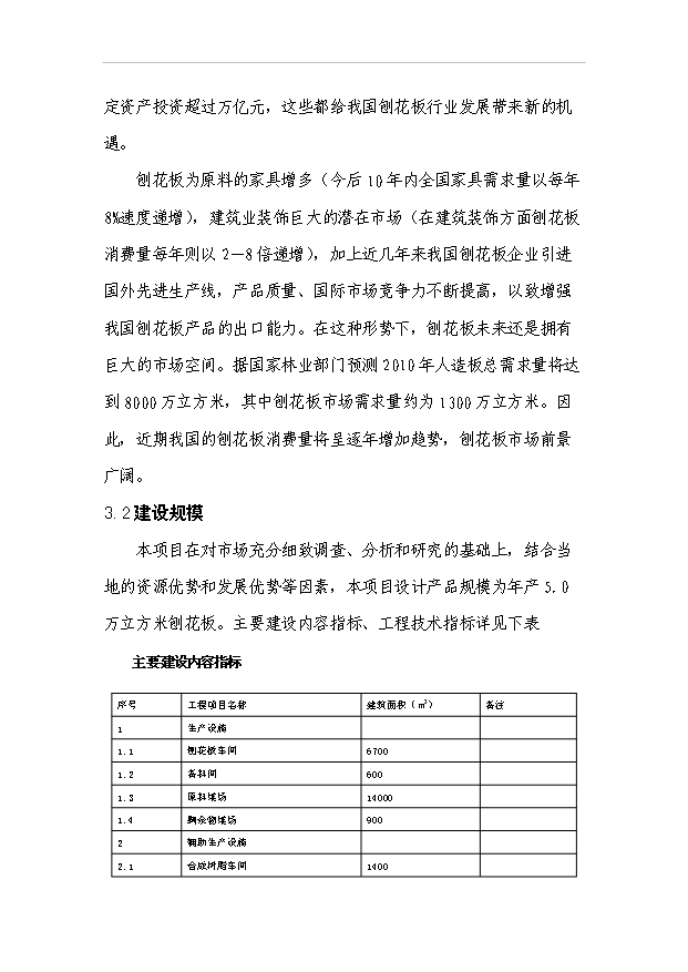 （項目成果）5.0萬m3刨花板項目可行性論證申報材料（華經縱橫）
