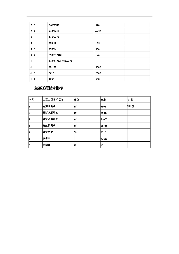 （項目成果）5.0萬m3刨花板項目可行性論證申報材料（華經縱橫）