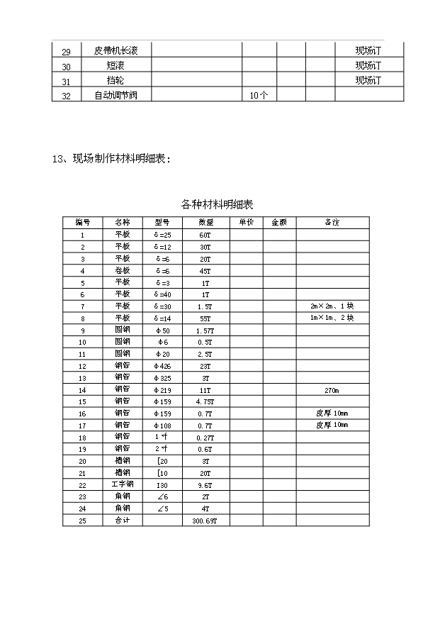 （項目成果）48m2環式燒結機工程項目可行性論證申報材料（華經縱橫）