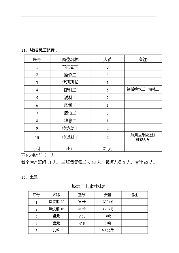 （項目成果）48m2環式燒結機工程項目可行性論證申報材料（華經縱橫）