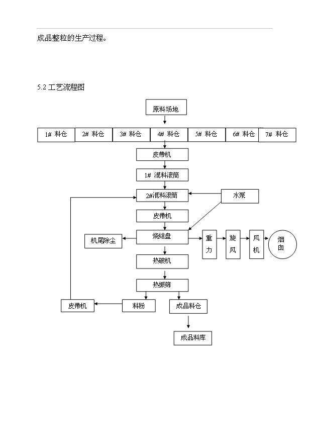 （項目成果）48m2環式燒結機工程項目可行性論證申報材料（華經縱橫）