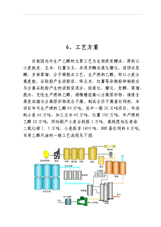 （項目成果）40萬噸燃料乙醇項目可行性論證申報材料（華經縱橫）第15頁