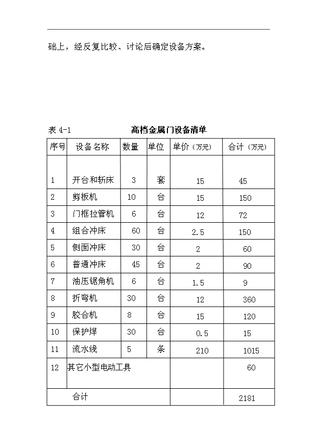 （項目成果）50萬樘高檔金屬門生產線項目可行性論證申報材料（華經縱橫）