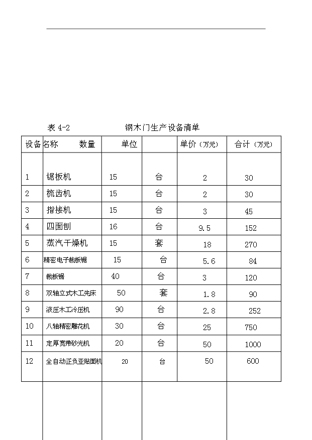 （項目成果）50萬樘高檔金屬門生產線項目可行性論證申報材料（華經縱橫）