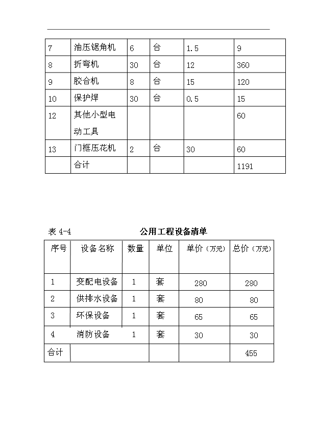 （項目成果）50萬樘高檔金屬門生產線項目可行性論證申報材料（華經縱橫）